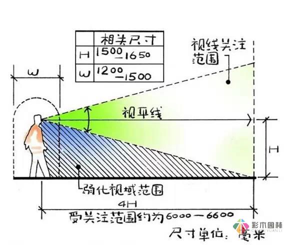 這樣的花園設(shè)計才有調(diào)性!