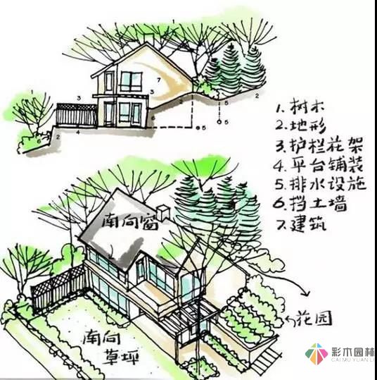 這樣的花園設(shè)計才有調(diào)性!