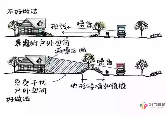 把握花園設(shè)計(jì)要素,建造實(shí)用私家花園