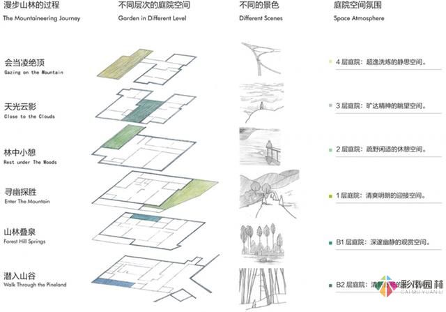 私人會所現(xiàn)代庭院設(shè)計(jì)案例