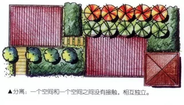 詳細的花園庭院設計流程對你肯定有幫助!