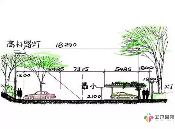 這份小花園設計思路,也許對你又不少幫助