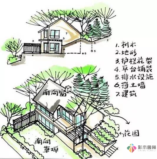 這份小花園設計思路,也許對你又不少幫助